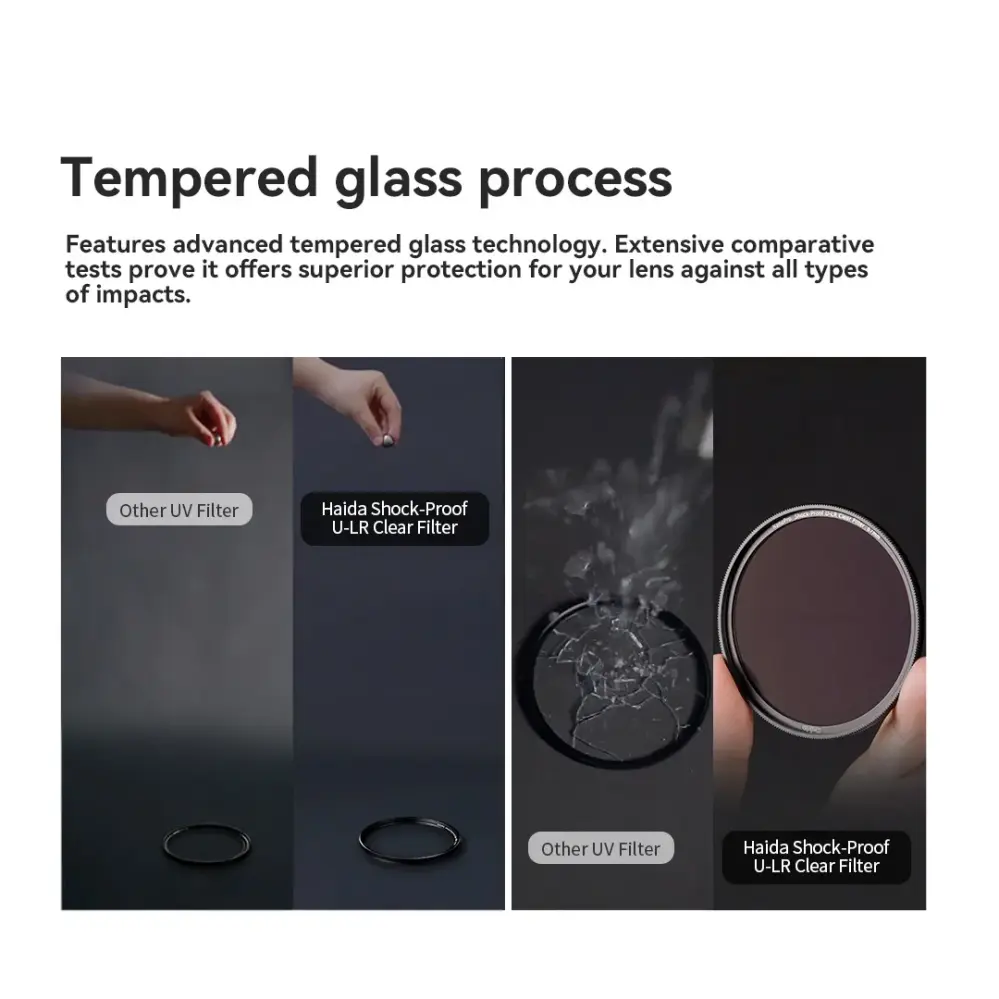  Haida NanoPro Shock-Proof U-LR Clear Filter – 99,9 % lysgjennomgang Rask levering fra Sverige.