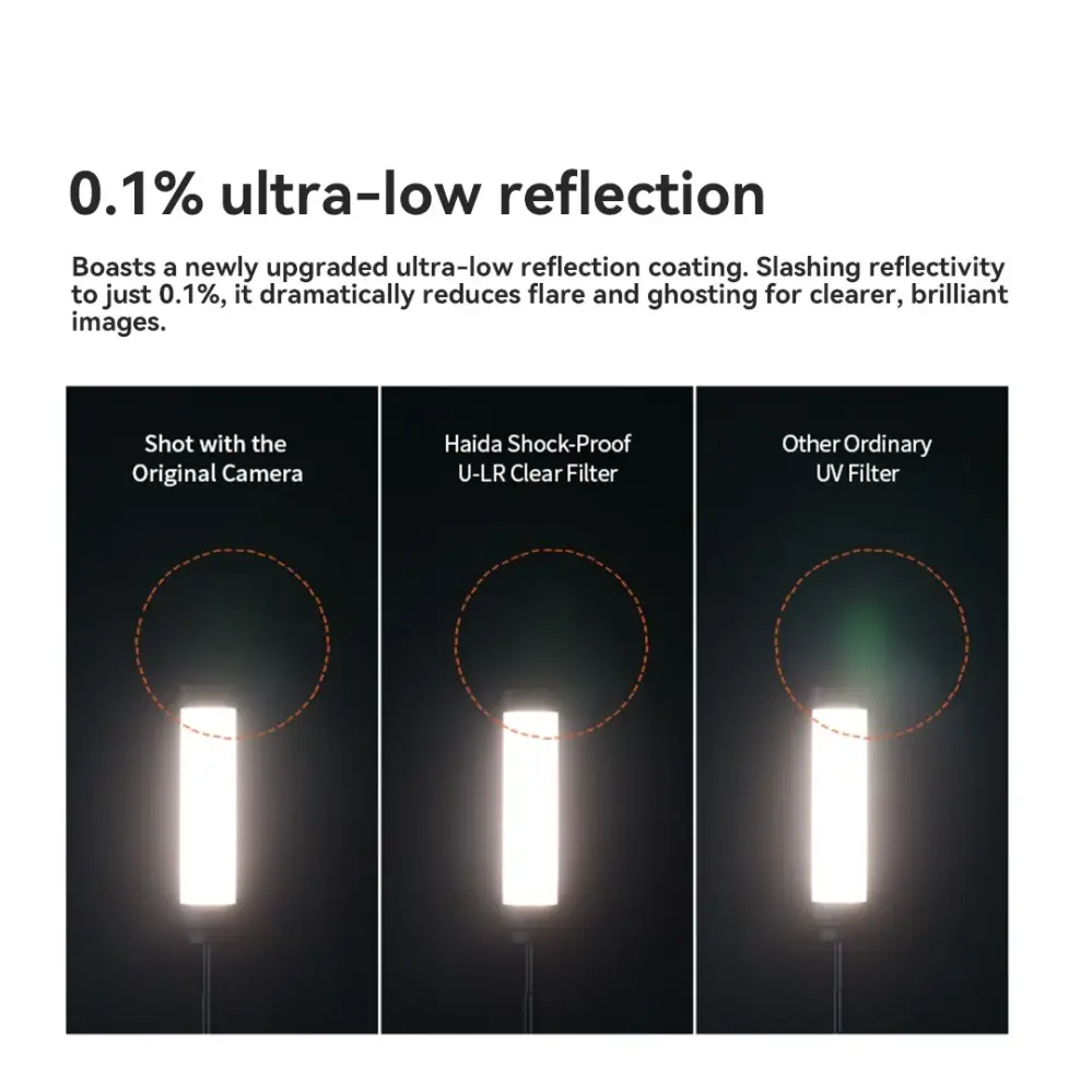  Haida NanoPro Shock-Proof U-LR Clear Filter – 99,9 % lysgjennomgang Rask levering fra Sverige.
