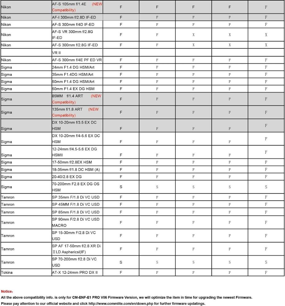 Commlite Commlite Objektivadapter till Nikon F Objektiv for Sony E CM-ENF-E(1) PRO