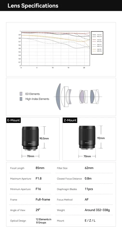  TTArtisan AF 85mm f/1.8 Neo for Sony E Rask levering fra Sverige.
