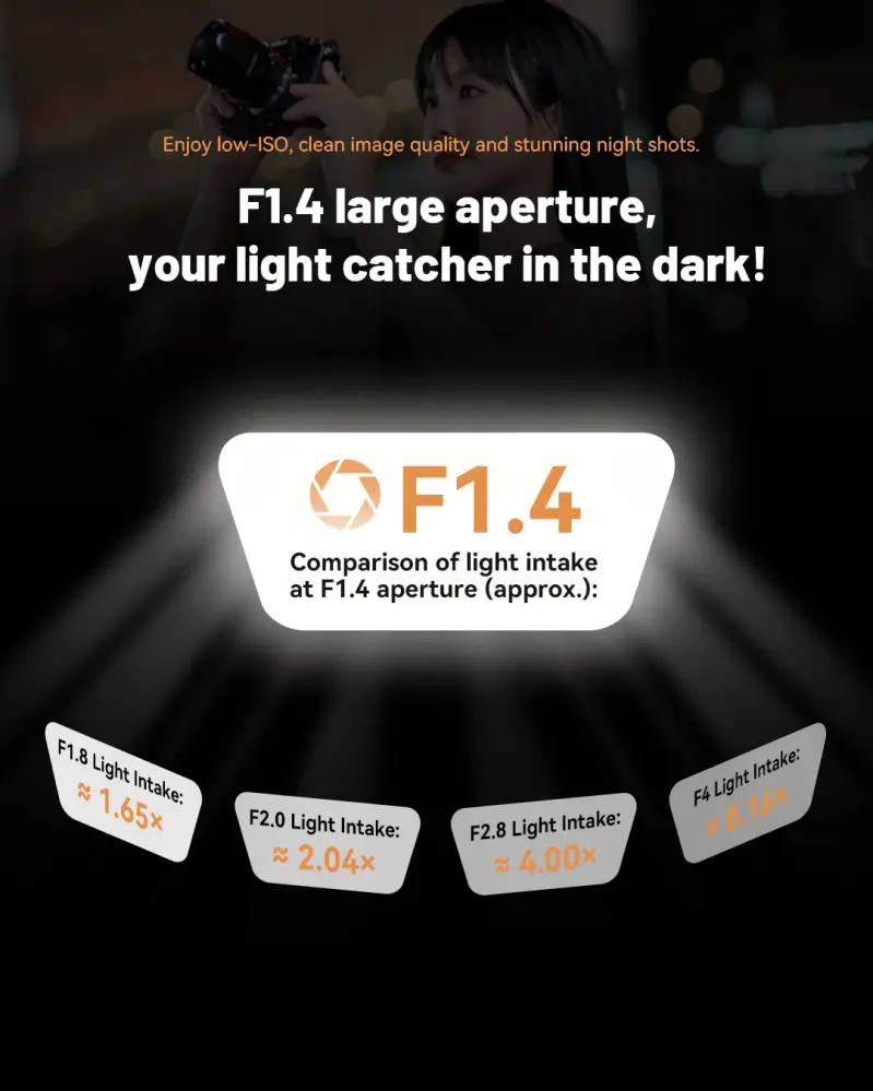  7Artisans 75mm f/1.4 Fullformatsobjektiv for Canon EOS RF Rask levering fra Sverige.