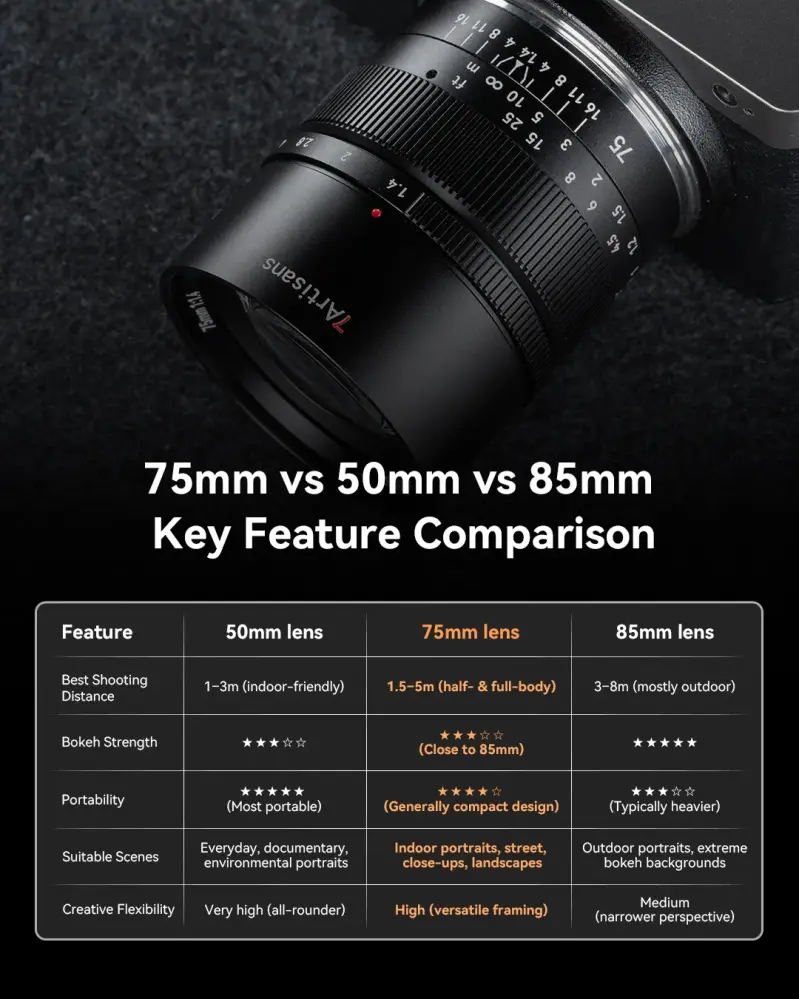  7Artisans 75mm f/1.4 Fullformatsobjektiv for Canon EOS RF Rask levering fra Sverige.