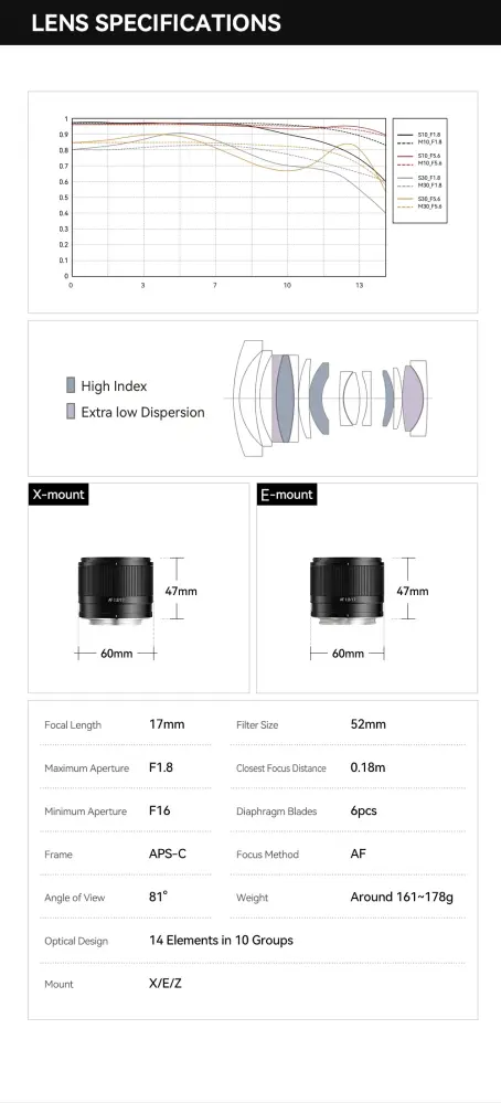  TTArtisan AF 17mm f/1.8 Air for Sony E (APS-C) Rask levering fra Sverige.