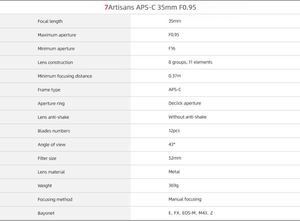 7Artisans 7Artisans 35mm f/0.95 objektiv APS-C for Canon EOS RF