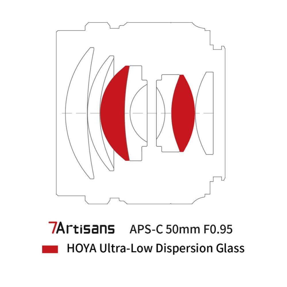 7Artisans 7Artisans 50mm f/0.95 objektiv APS-C for Nikon Z