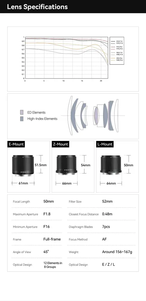  TTArtisan AF 50mm f/1.8 Neo objektiv til Leica L (fullformat) Rask levering fra Sverige.