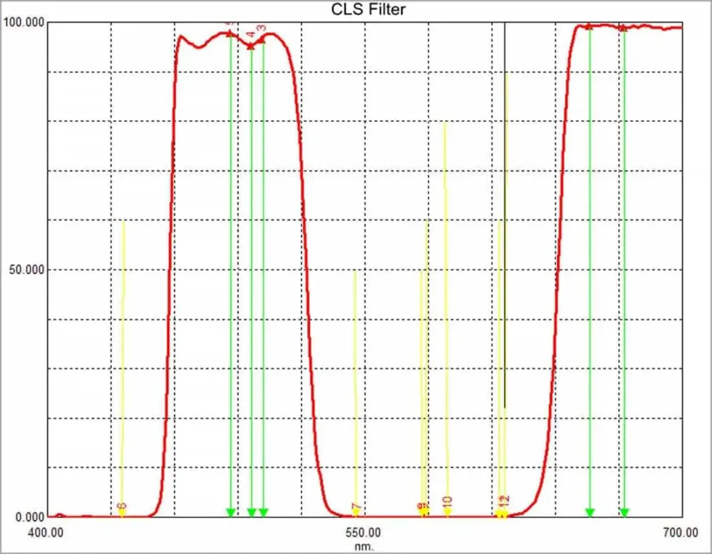  Svbony CLS-filter 1,25-tommers – undertrykker bylys Rask levering fra Sverige.