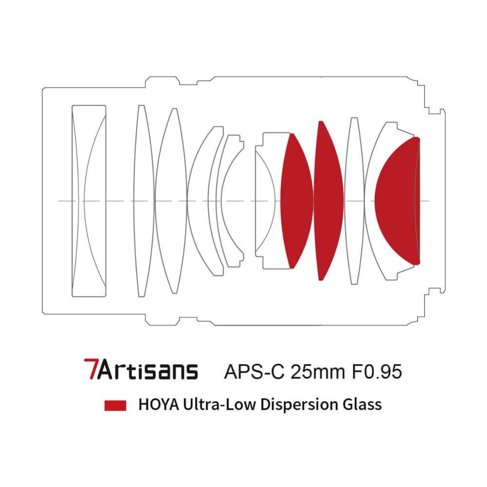 7Artisans 7Artisans 25mm f/0.95mm objektiv APS-C for Nikon Z