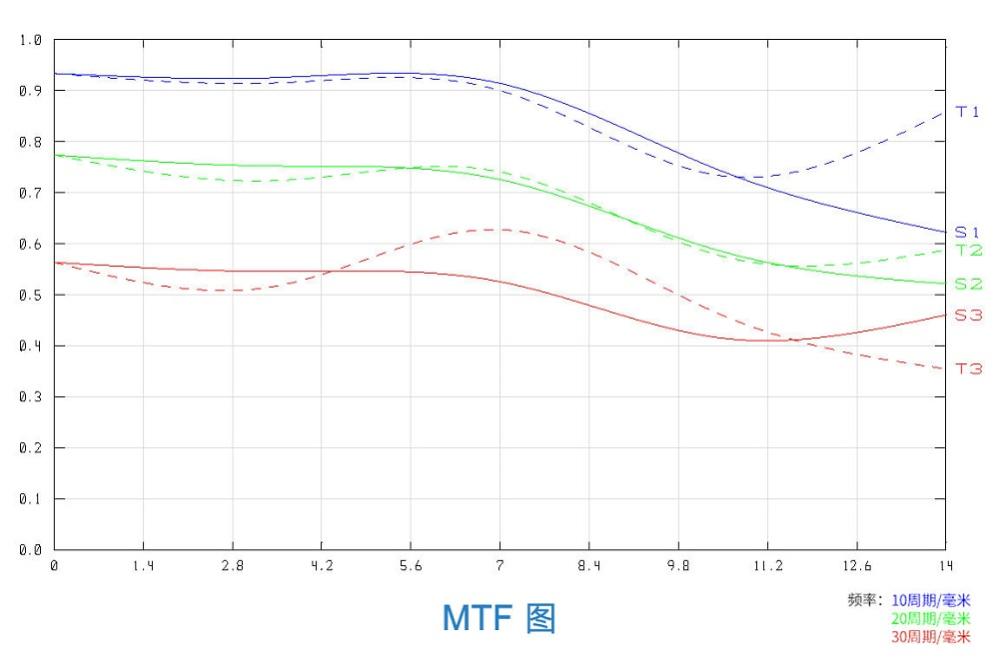  7Artisans 35mm f/1.4 objektiv APS-C for Fujifilm X Rask levering fra Sverige.