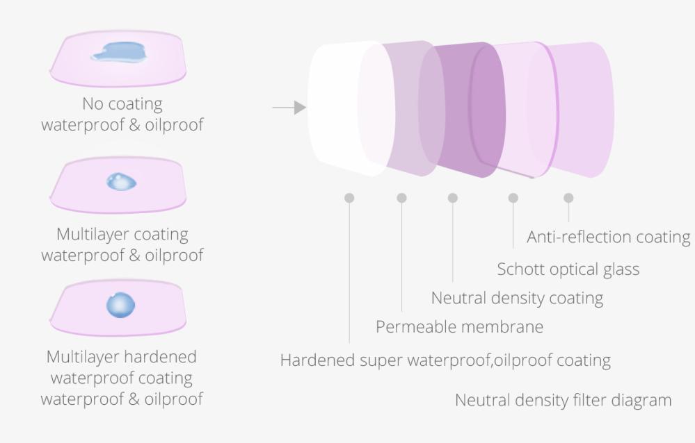  PGYTECH dykkerfiltersett Pro for Osmo Pocket Rask levering fra Sverige.