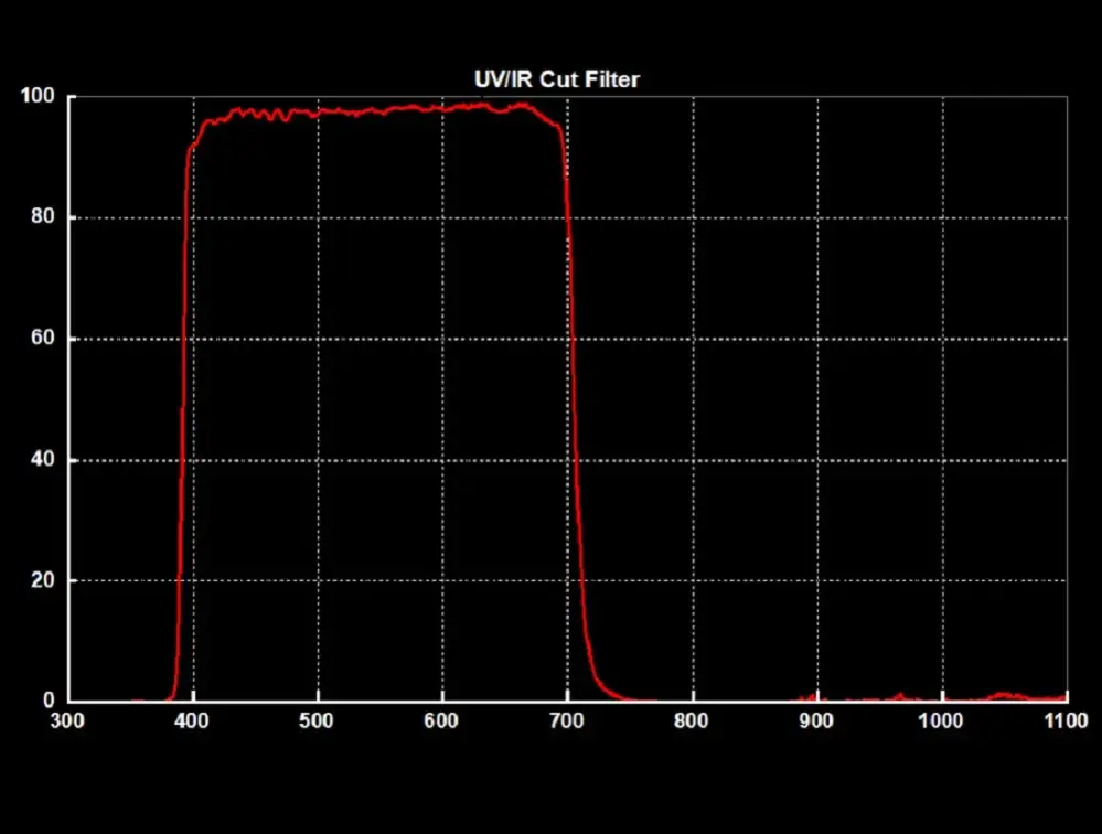  Svbony UV/IR Cut-filter 1,25-tommers – blokkerer UV- og IR-lys Rask levering fra Sverige.