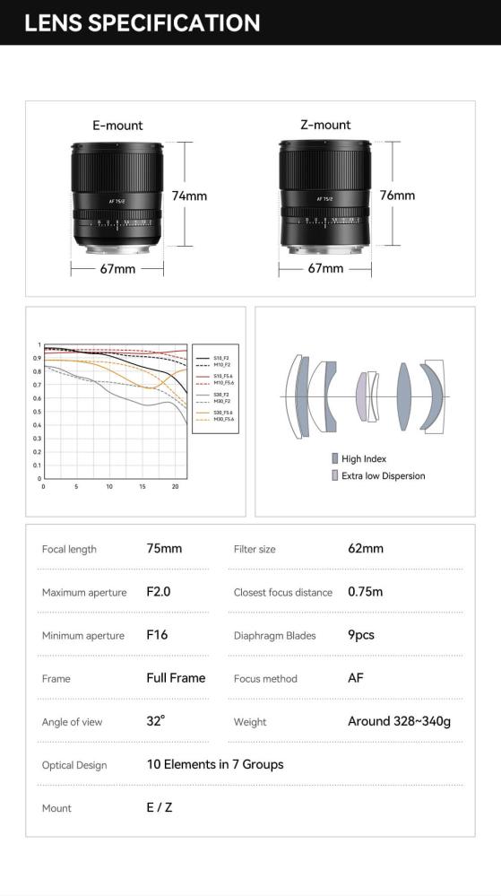  TTArtisan AF 75mm f/2,0 for Fujifilm X (Fullformat) Rask levering fra Sverige.