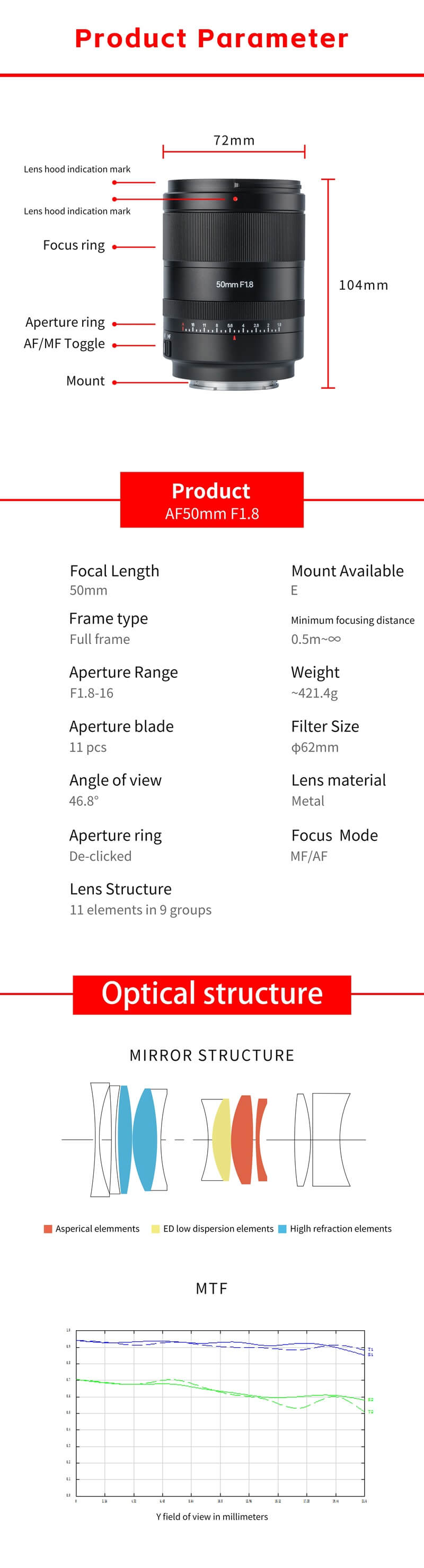 7artisans 50mm AF Spesifikasjon