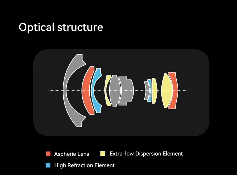  7Artisans AF 10mm f/2.8 objektiv APS-C for Fujifilm X Rask levering fra Sverige.