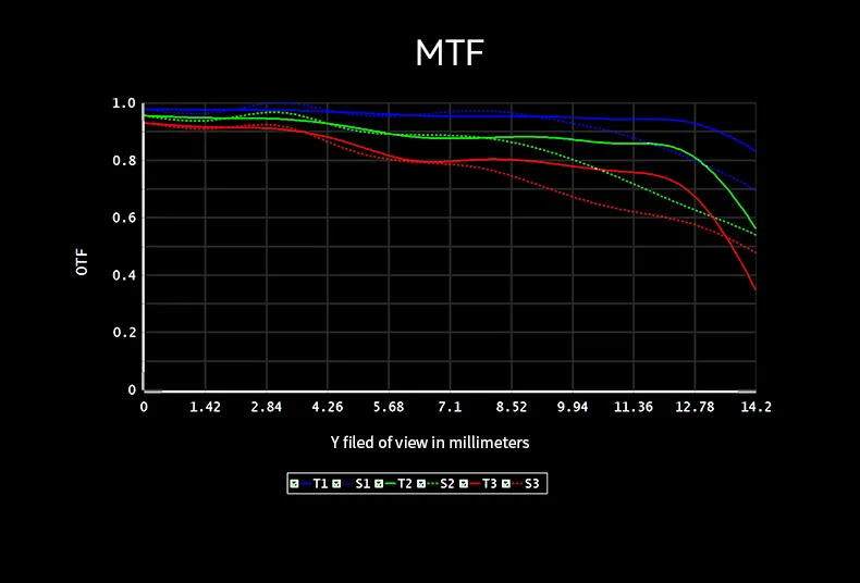  7Artisans AF 10mm f/2.8 objektiv APS-C for Fujifilm X Rask levering fra Sverige.