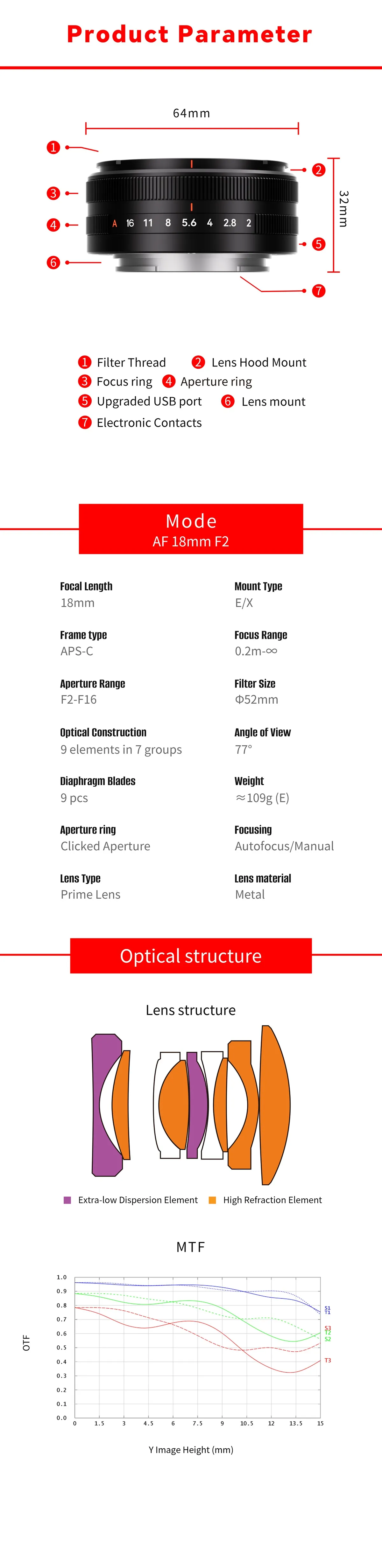 7Artisans AF 18mm f/2 Lite for FUJIFILM X