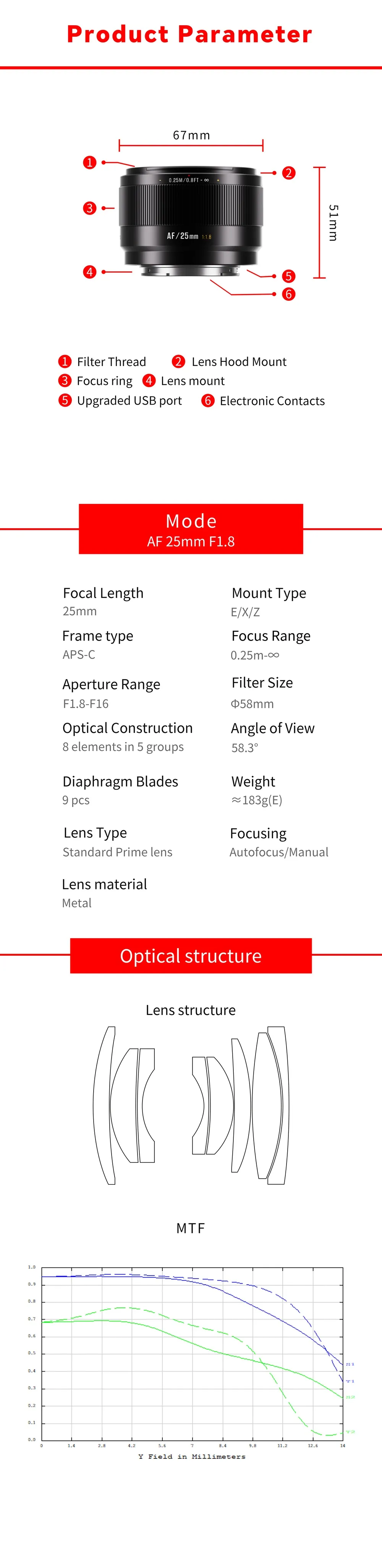 Spesifikasjon 7Artisans AF 25mm f/1.8