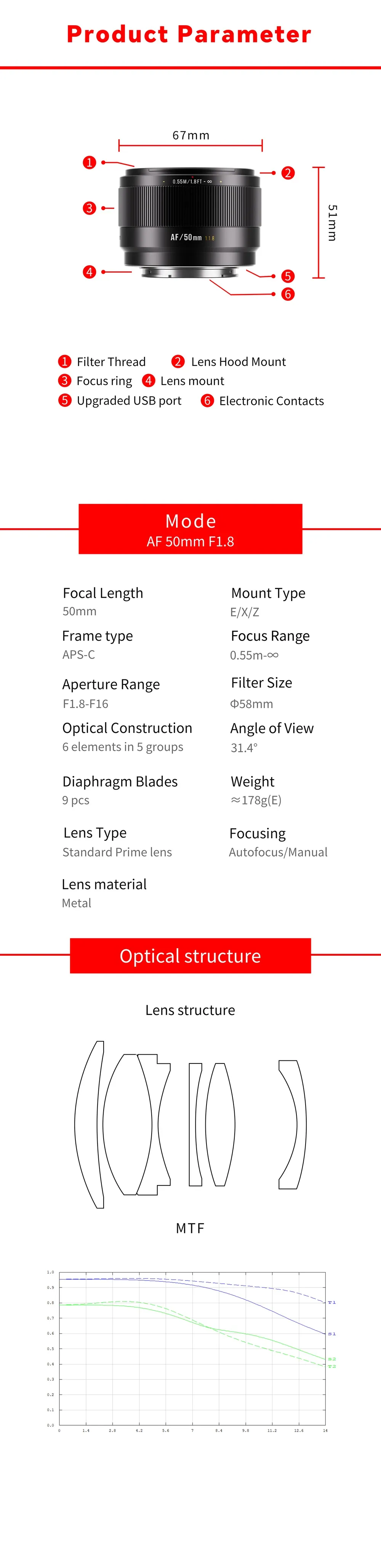 Spesifikasjon 7Artisans 35mm f/1.8
