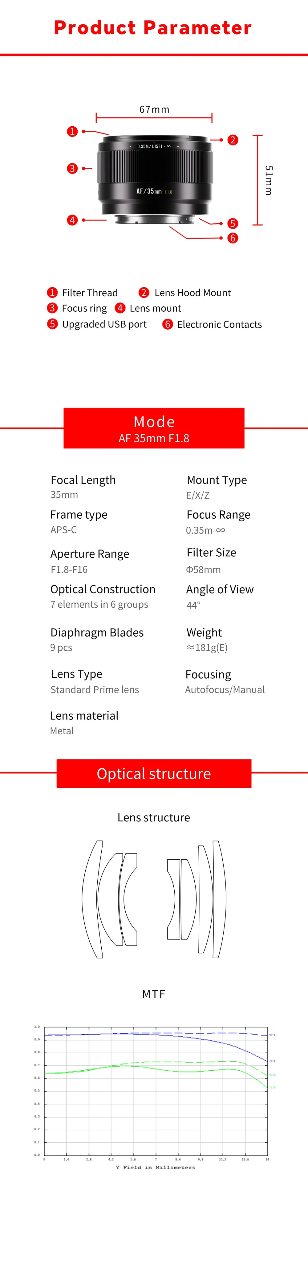 Spesifikasjon 7Artisans 35mm f/1.8