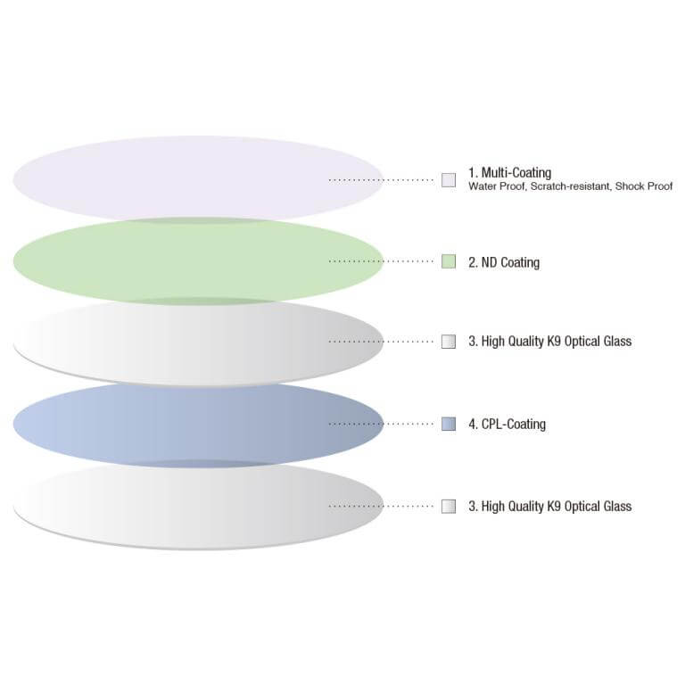  Haida NanoPro sirkulært polarisasjonsfilter MC C-POL Rask levering fra Sverige.