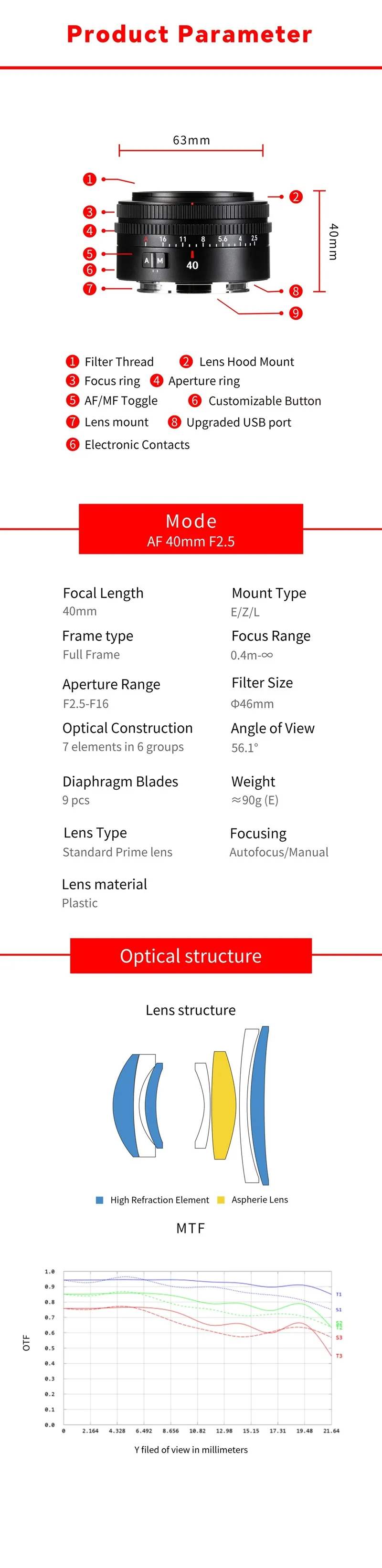 Spesifikasjoner 7Artisans AF 40mm f/2.5